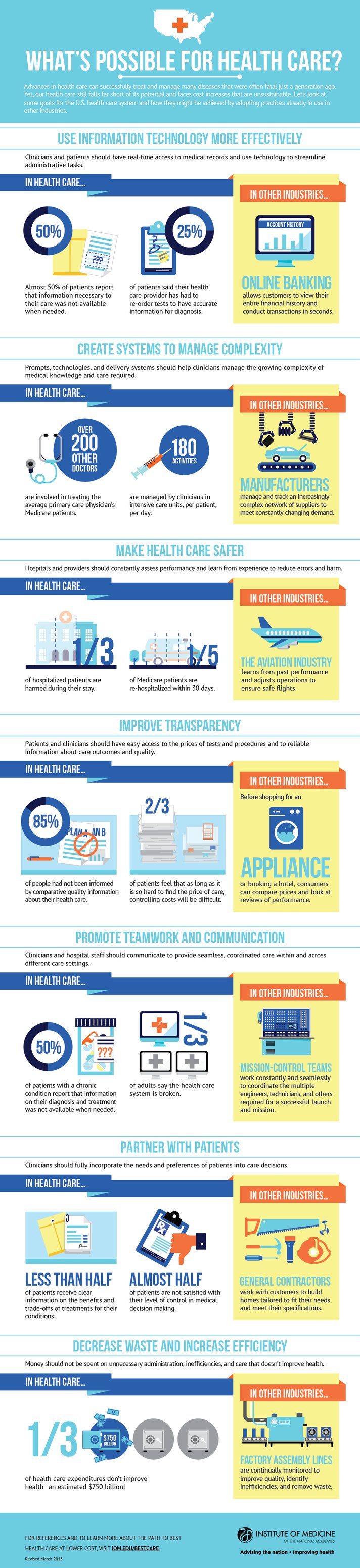 bestcare_infographic