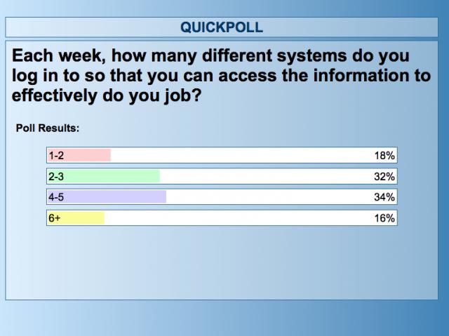 Laboratory Systems Poll
